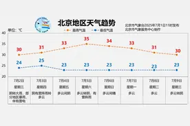 北京明后天还有一次较强降雨，部分地区暴雨图片