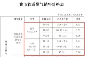 @深圳市民们，管道天然气销售价格有最新调整！图片