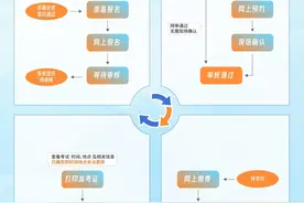 4月12日起报名！北京2024上半年中小学教师资格面试考试公告发布图片