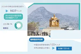 将对中国团体游客实施临时免签政策——韩国多举措吸引中国游客图片