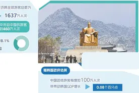韩国多举措吸引中国游客图片
