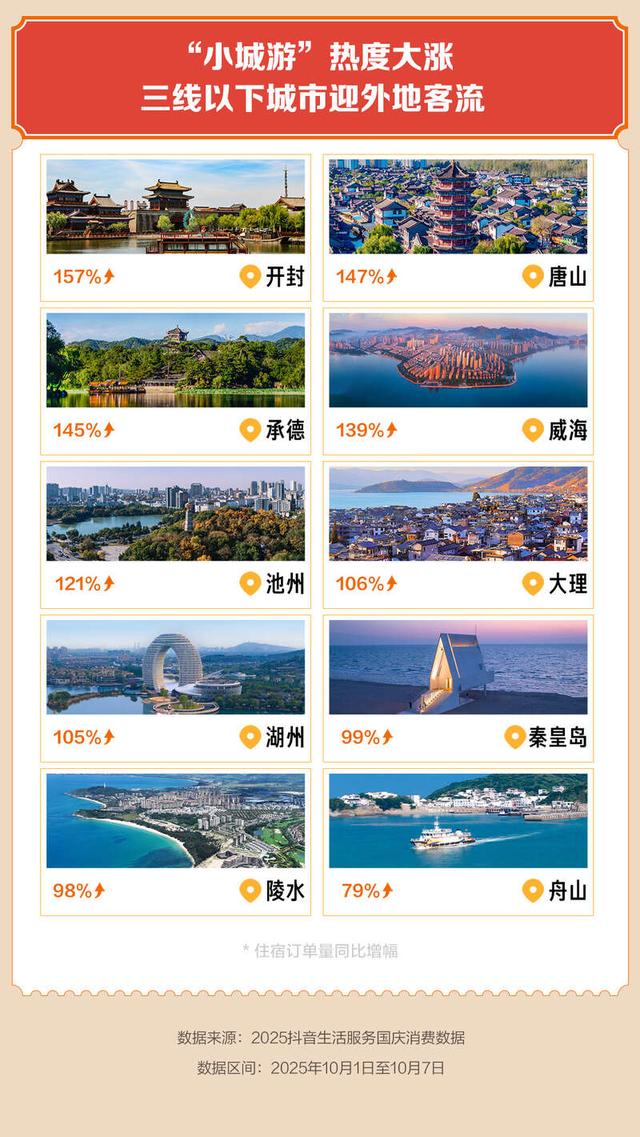 国庆“小城游”热度大涨，非遗“体验游”受欢迎