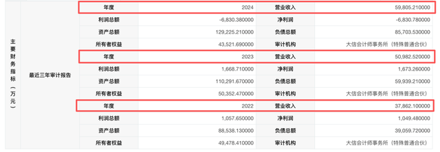 2.5万亿元产业大事件！时隔5年，长征火箭再启增资！