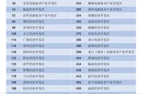 省级开发区高质量发展500强发布，山东36个入选图片
