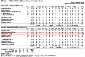 NBA | 表现不错！杨瀚森联合试训首战出场19分钟得到12分！图片