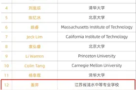 一文看懂姜萍入围阿里全球数学竞赛，及时间线图片
