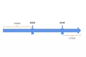米面粮油以及调味品，过保质期后还能吃吗？图片