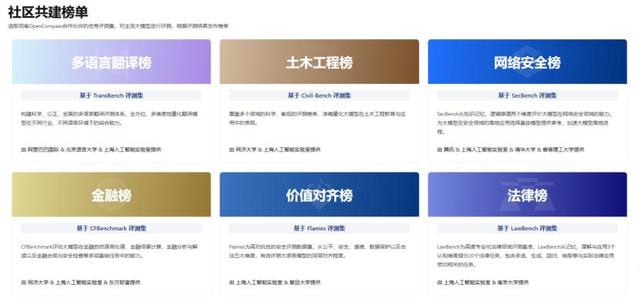 AI竞技场，归根到底只是一门生意