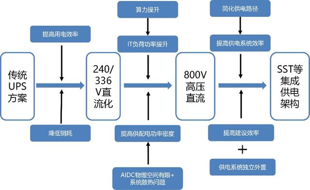AIDC主题为何出圈？如何轻松布局？