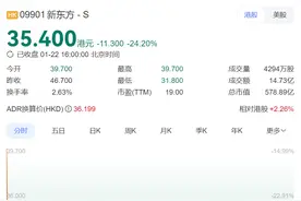 董宇辉出走“伤疤”再被揭开！新东方股价大跌24%，市值一天蒸发170亿元！俞敏洪发声，公司回应：被拖累了图片