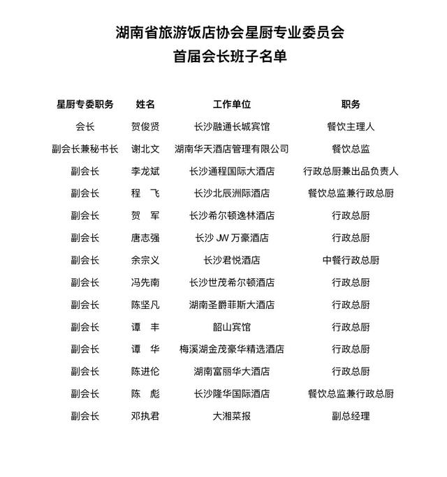 湖南省旅游饭店协会星厨专业委员会成立