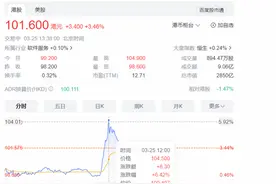 百度要加入果链为苹果提供AI功能？暂时没回应，股价却大涨图片