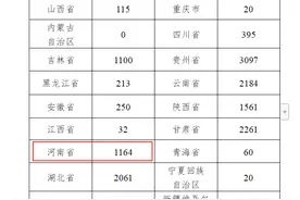 河南1164名！2025年“特岗计划”启动→图片
