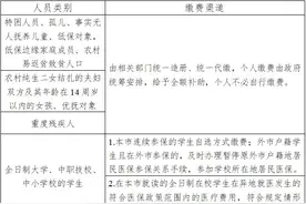 请留意！2025年度梅州市城乡居民医保参保缴费开始啦！图片