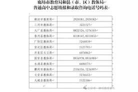 河北4市中考成绩查询时间公布图片