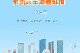 最新！2024年泉州人均收入公布图片