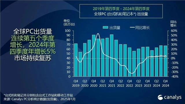 我的总统不喜欢我，英特尔的天塌了