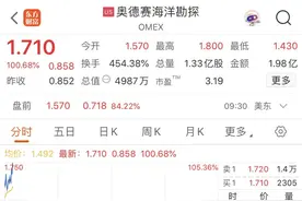 深夜，暴涨超100%！图片