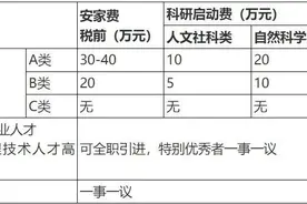 壹点送岗丨山东劳动职业技术学院公开招聘了图片