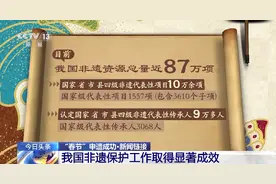 春节申遗成功！世界“非遗”总数第一，中国是怎么做到的？图片