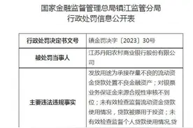 贷款资金被挪用！江苏丹阳农村商业银行股份有限公司被罚120万元图片