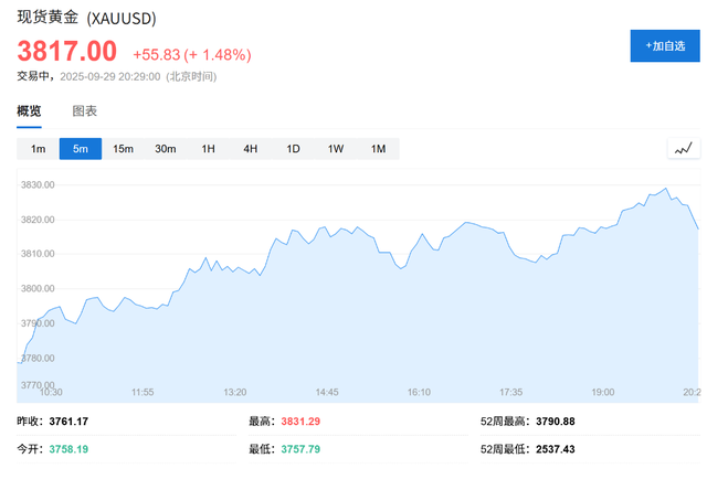 美国黄金储备价值触及1万亿美元