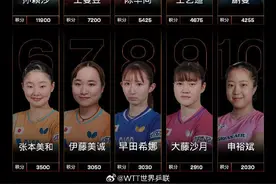 国际乒联2025年第22周世界排名 孙颖莎创历史最高积分图片