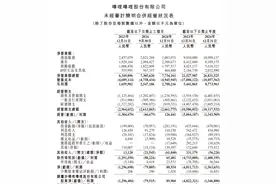 B站2024年收入268.3亿元，广告、游戏推动Q4全面盈利图片