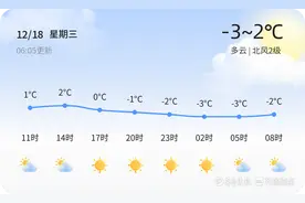 日照今日多云气温低，市民出行需保暖防风图片