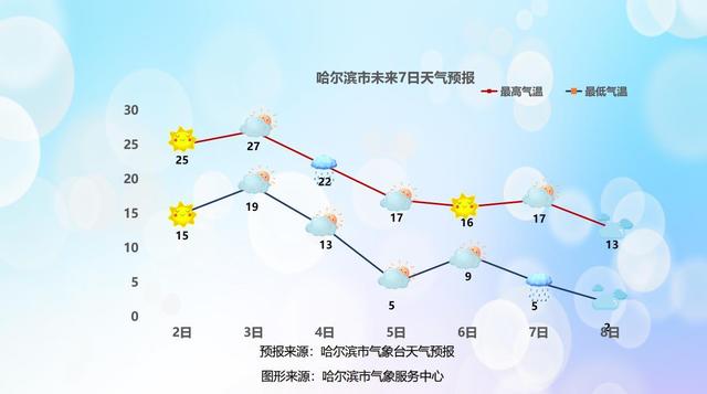 哈尔滨冰雪大世界国庆演出活动推迟？客服：音响设备故障导致，昼夜温差较大注意保暖