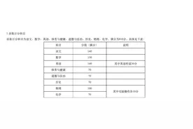 确定了！广州中考分值调整，数学150，多个科目均有变图片