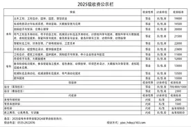 注意！青岛这几所学校即将启用新校区图片