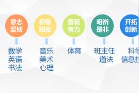 以评价体系为引 绘就学生全面发展蓝图——北海市海城区第二小学“德育评价体系”改革实施案例图片