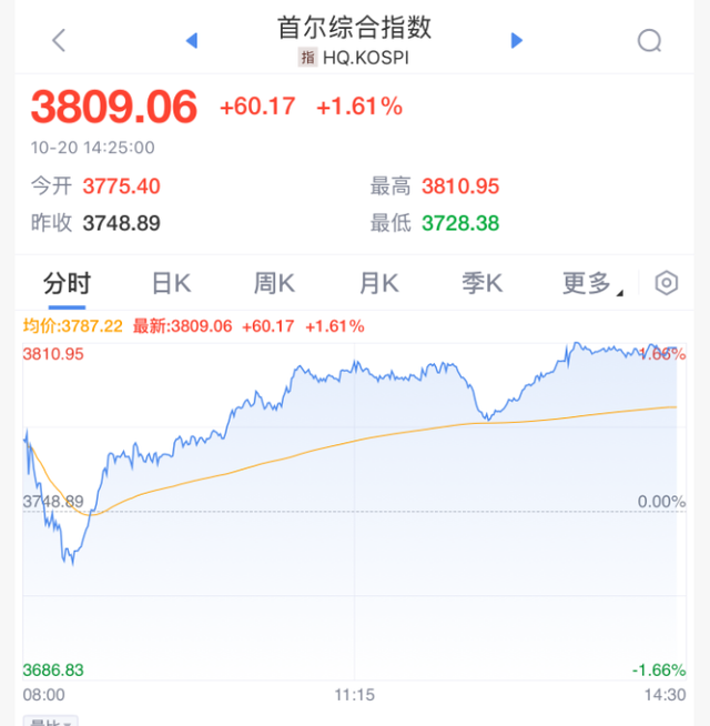 暴涨！关税，突发！