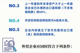 一图看懂出口企业管理类别评定标准图片