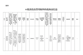 国家药监局：6批次化妆品检出禁用原料，包括三款婴儿霜图片