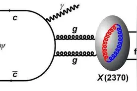 北京正负电子对撞机获得重大成果，首次测得粒子的量子态性质图片