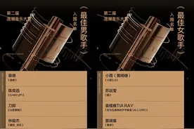 第二届浪潮音乐大赏入围名单揭晓，林俊杰、陈奕迅领跑图片