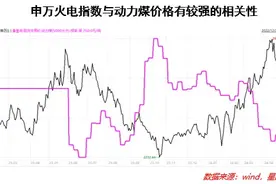 盛夏将至，这个板块备受关注图片