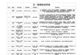 今年“五一”假期宜宾80余场促销活动一览表来了！图片