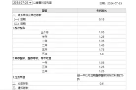 刚刚！国有六大行宣布：下调→图片