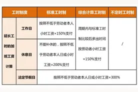 这几天加班，3倍工资！2024年“加班工资版”日历来了图片
