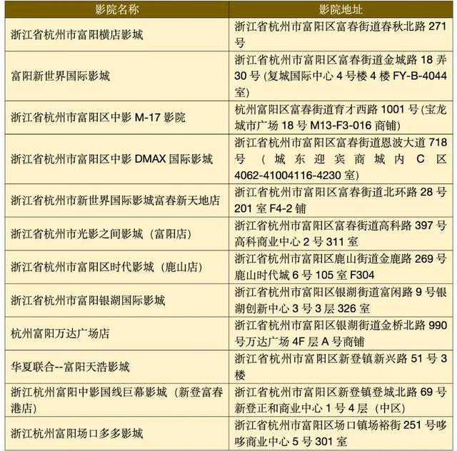 520万元！杭州两地发放新一轮消费券