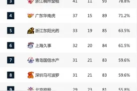 追光 | 以城之名，再次燃起热爱图片