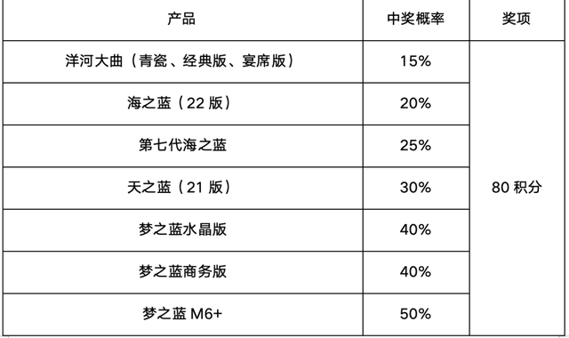 以美酒敬美景，用旅行致生活！