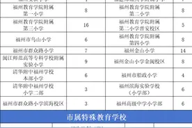 福州小学入学、小升初政策发布（附政策解读）图片