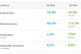 揭秘多邻国的“上瘾”机制图片
