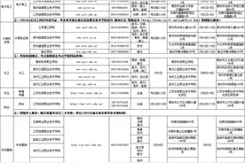 2025年中职职教高考专业技能考试考点与时间安排！图片