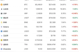 突然，超10万人爆仓！两则消息来袭！图片