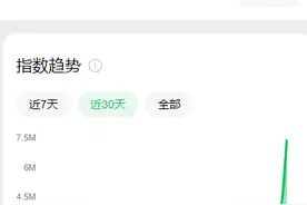 游客人次同比增长153%，“悟空热”引发众多游客来浙江找同款图片